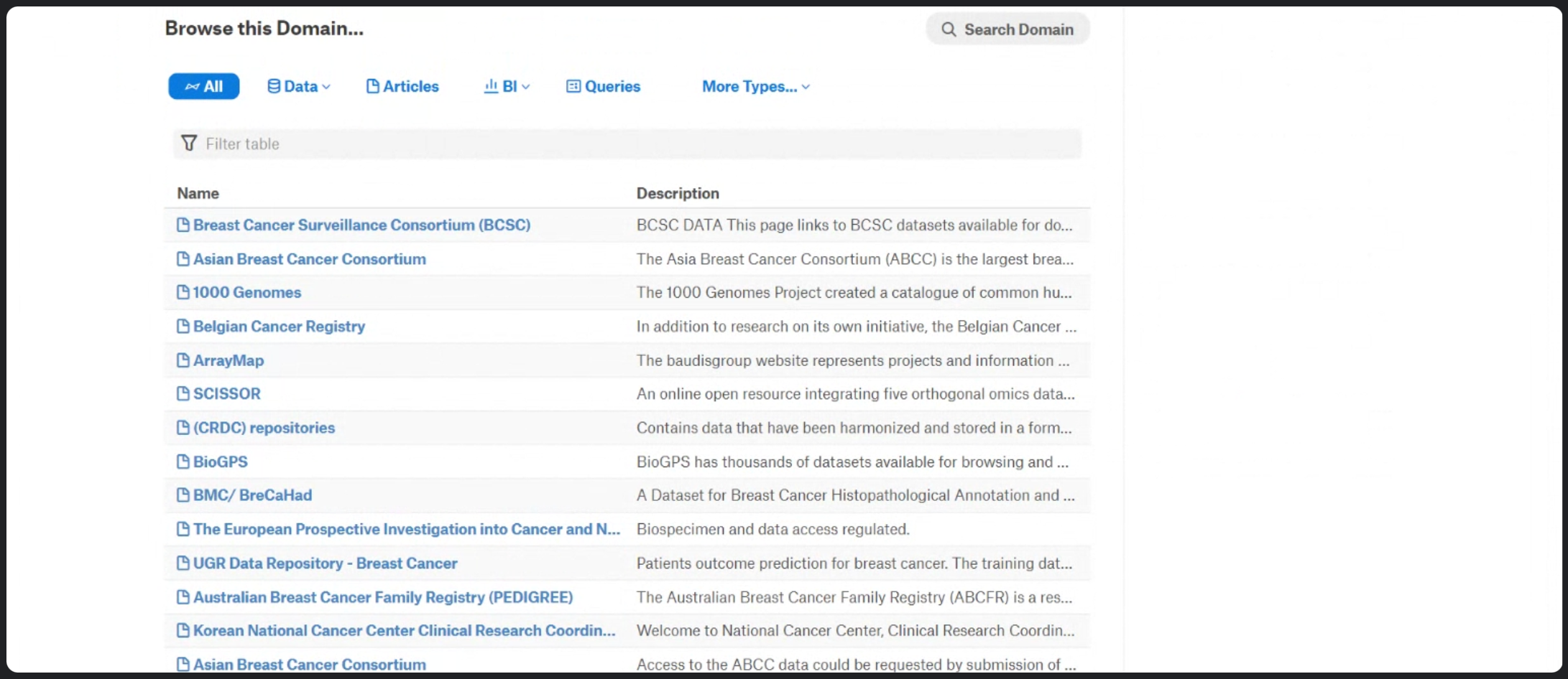 Figure 3: BCDA Catalogue View 2 (Data Tables)