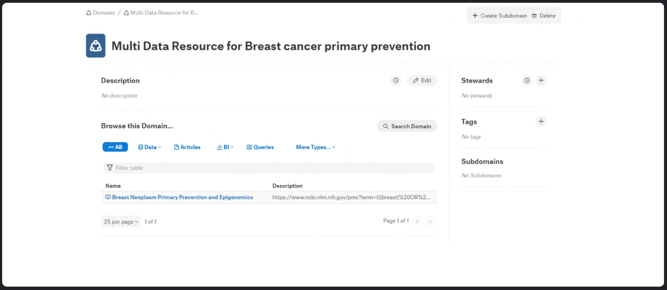 Figure 5: Non-US Breast Cancer Data Tables View 